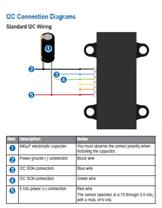 Lidar capacitor